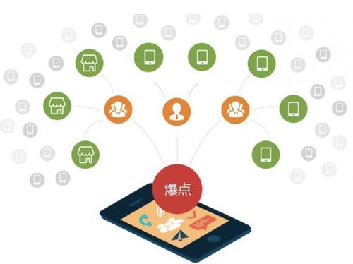理县为什么越来越多的企业通过软文营销来引流
